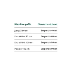 Réchaud gaz ø60cm